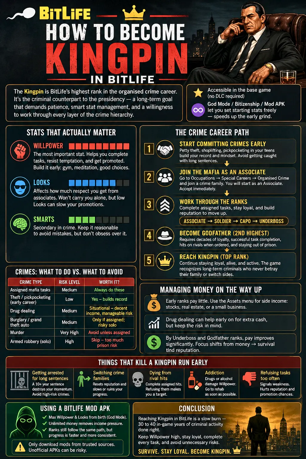 How to Become Kingpin in BitLife step by step guide 2026